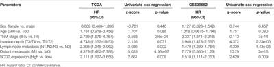 SCG2 is a Prognostic Biomarker Associated With Immune Infiltration and Macrophage Polarization in Colorectal Cancer